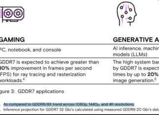 Maximizing Gaming Performance: Micron’s GDDR7 Enhances Profits by 30% news-02072024-081923
