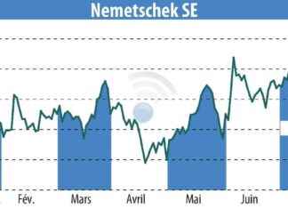Nemetschek SE Expands 2024 Outlook Following GoCanvas Acquisition news-24072024-173811