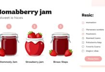 Confiture de fraises maison : la recette parfaite en 3 étapes